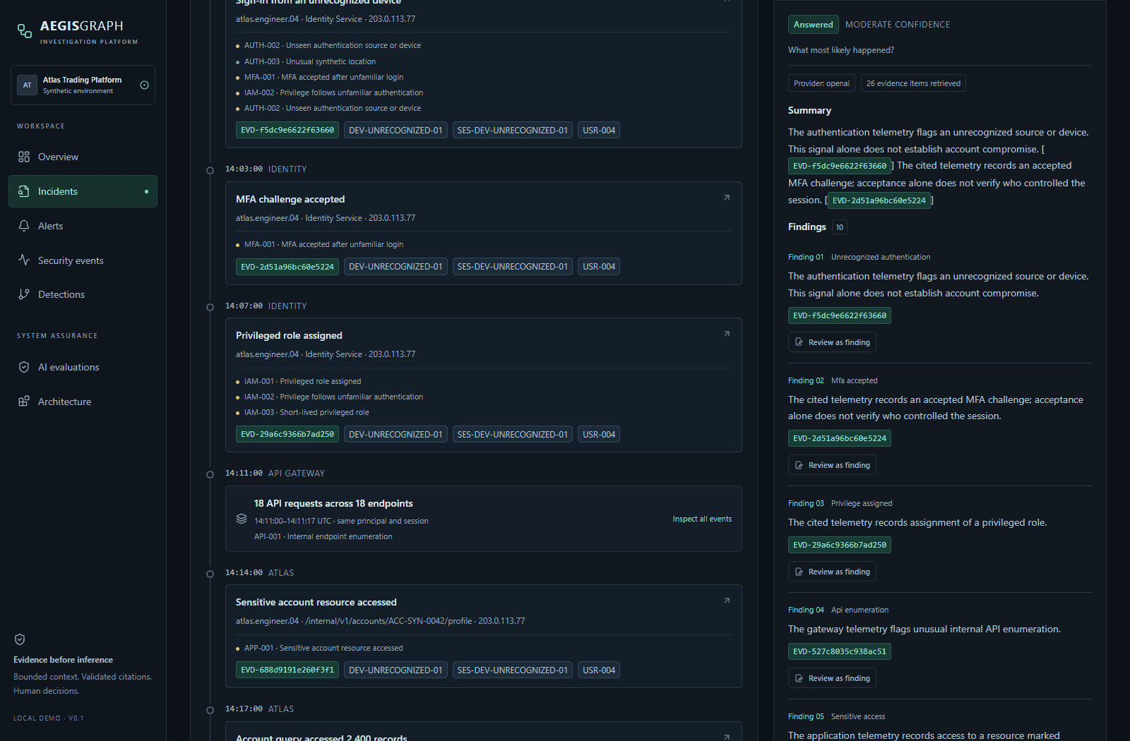 AegisGraph Evidence Analyst displaying an OpenAI answer with structured findings and evidence citations for the synthetic Atlas incident.