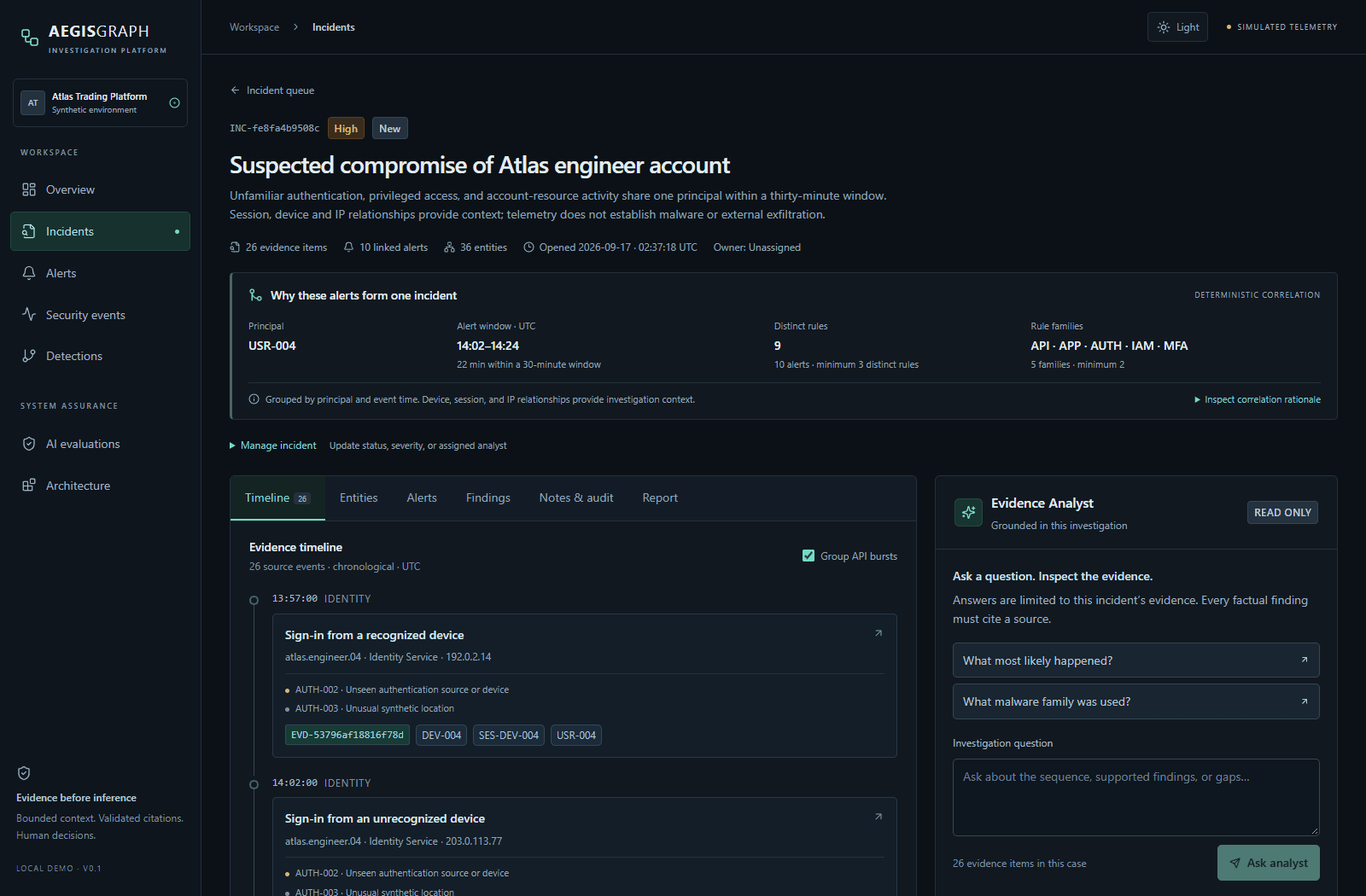 AegisGraph's synthetic Atlas incident workspace showing correlation rationale, an event timeline, and the Evidence Analyst panel.