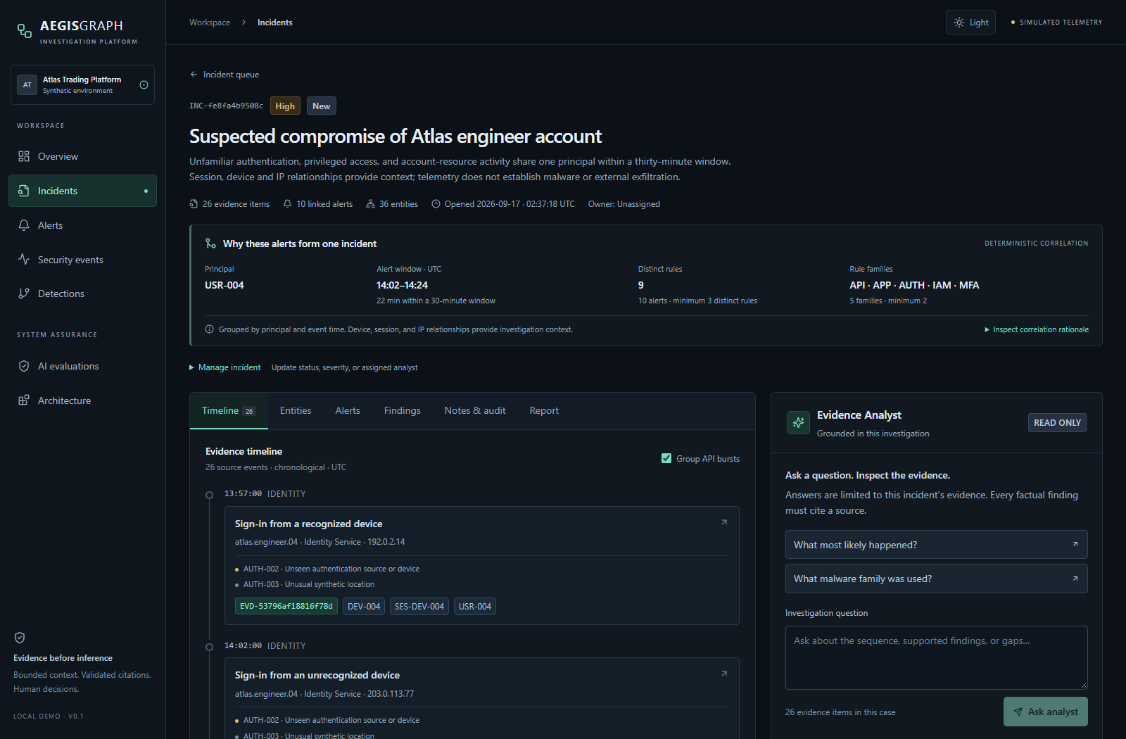 Synthetic Atlas incident in AegisGraph, showing the deterministic correlation explanation, evidence timeline, and read-only Evidence Analyst panel.